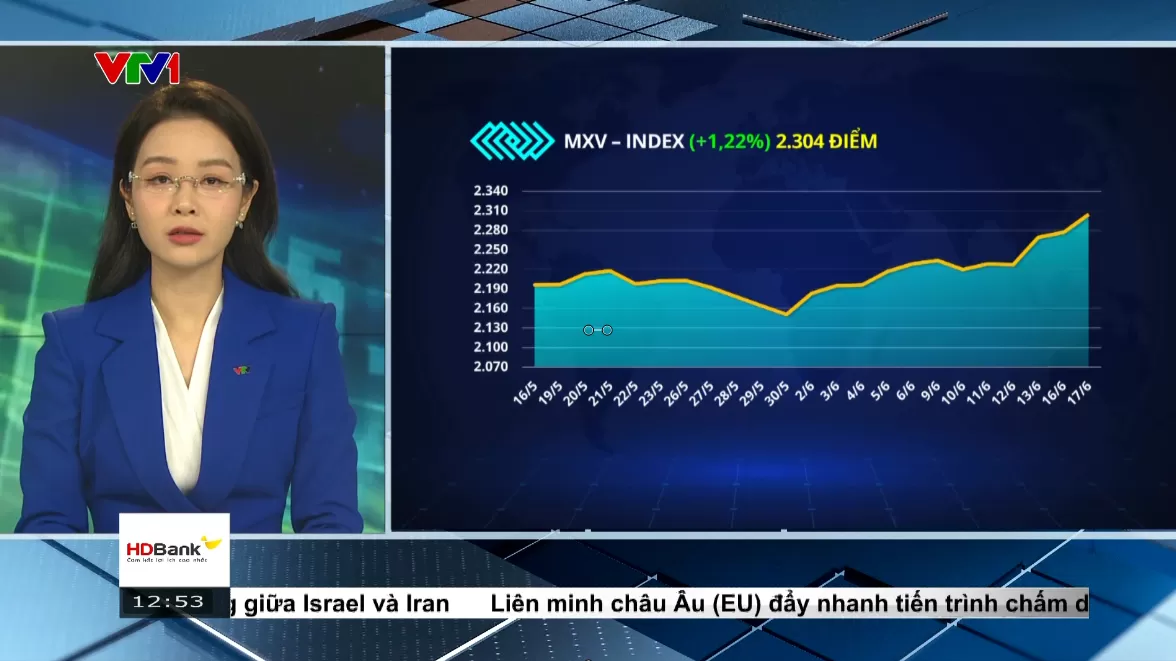 Bản tin: Thị Trường Hàng Hoá Trưa 18/06/2025